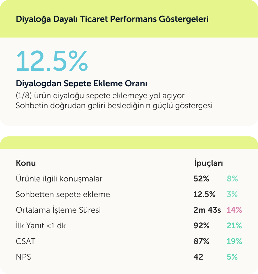 Önemli olmayan verilerle vakit kaybetmeyin.