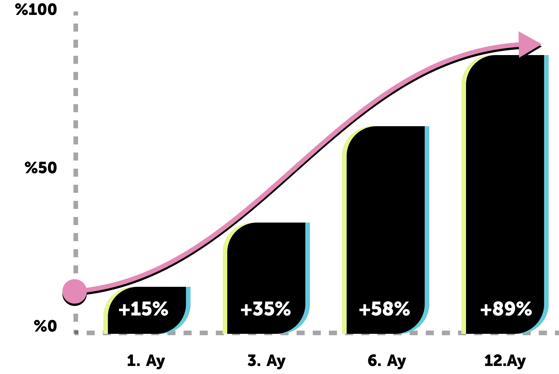 E-commerce Statistics Graph