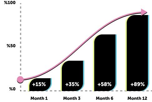 E-commerce Statistics Graph