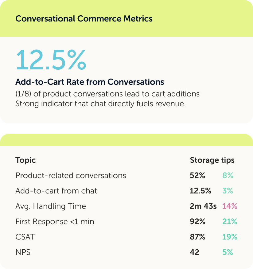 Don't get lost in
metrics that
don't matter.