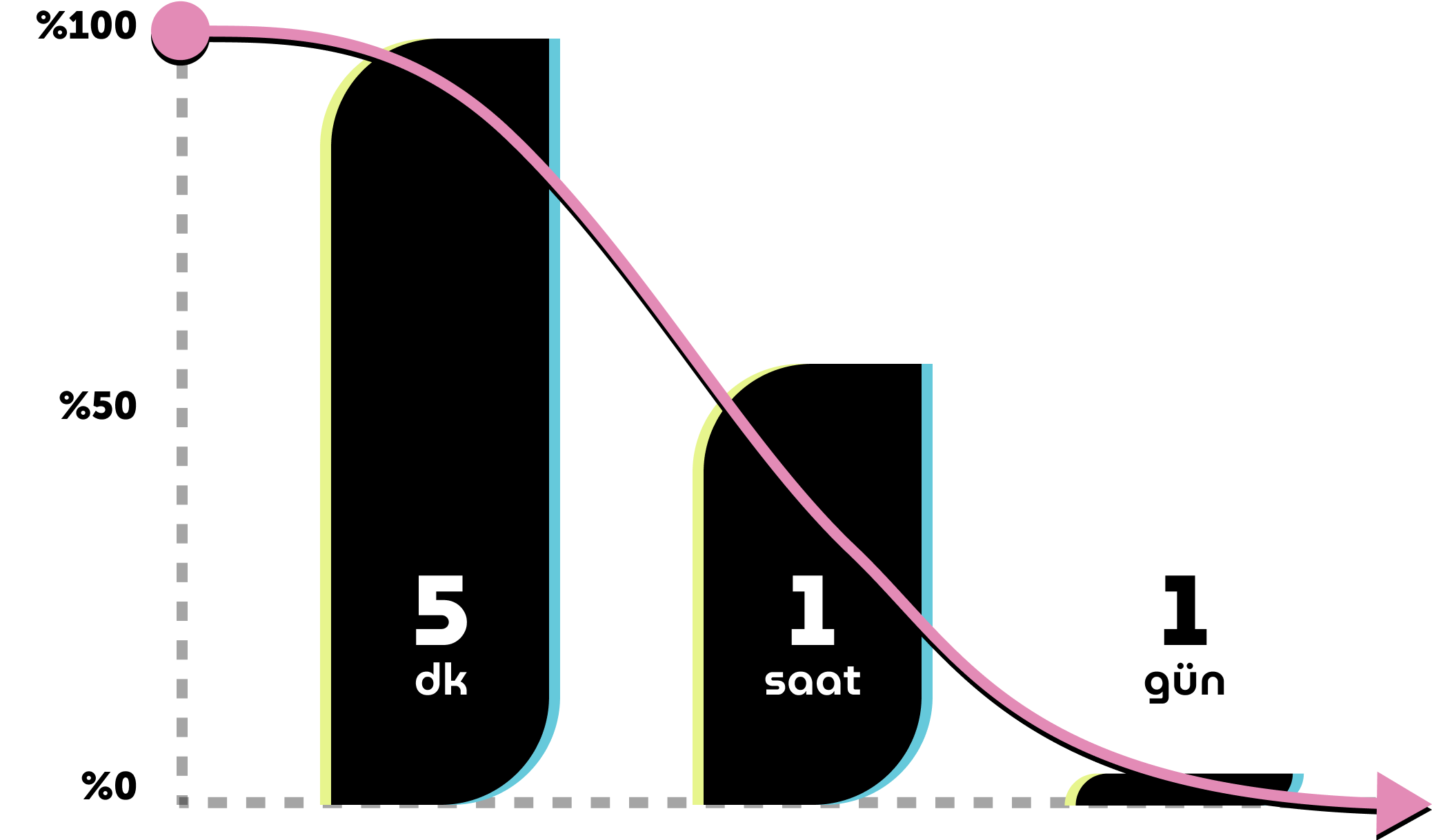 E-commerce Statistics Graph